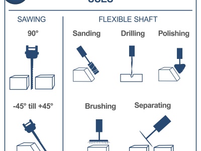 Scheppach DECO-FLEX SL - lupínková pila se systémem FlexiDrive