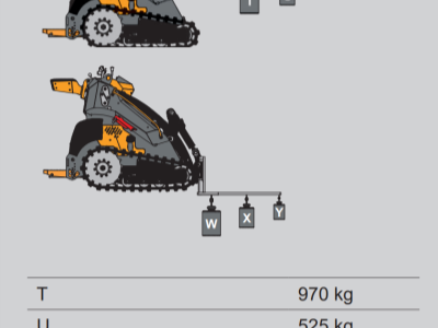 GiANT Skid steer pásový GS950T